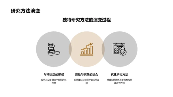 管理学探秘之旅