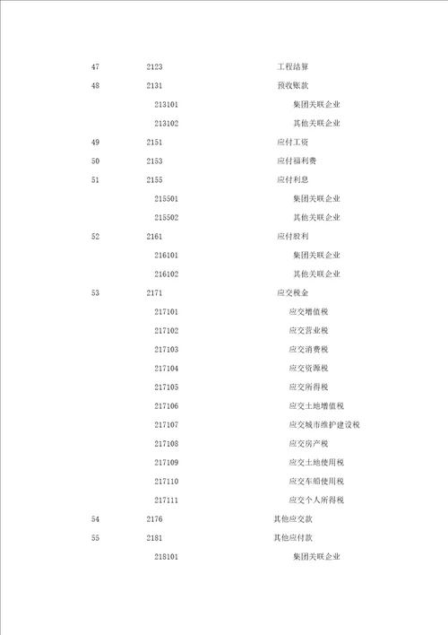 施工企业会计核算办法定稿正版