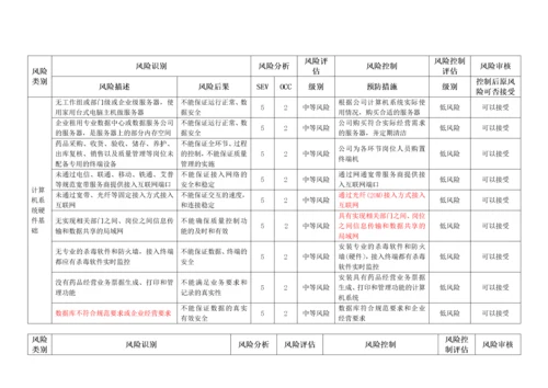 质量风险识别、分析、控制、评估、审核表.docx