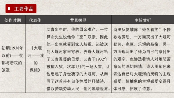 九年级语文上册第一单元 名著导读《艾青诗选》课件