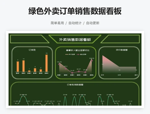 绿色外卖订单销售数据看板