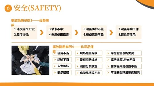 现场6S企业管理培训商务培训PPT课件6S管理培训