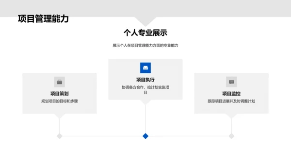 新媒体行业竞聘述职PPT模板