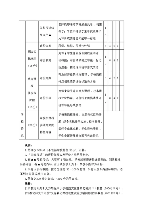 东省普通中小学课程实施水平评价方案