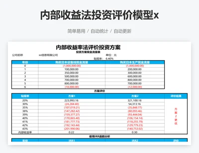 内部收益法投资评价模型x