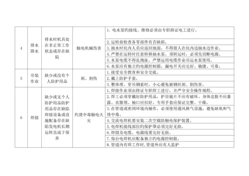 标风险安全评估基础报告.docx
