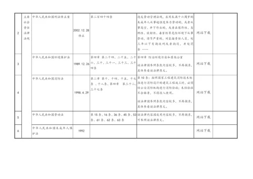 BSCI社会责任法规法规清单.docx