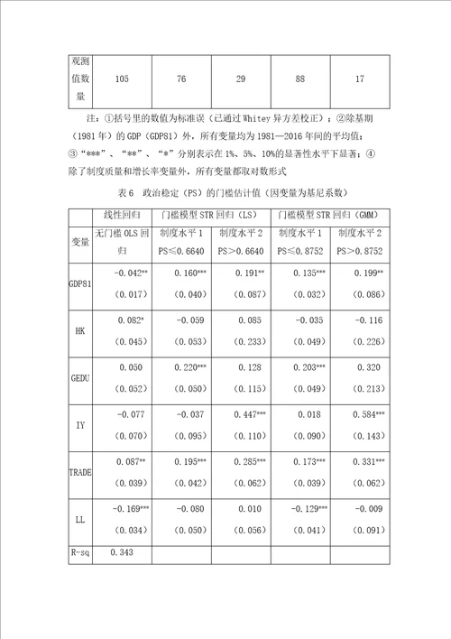 教育公共支出与收入不平等基于结构门槛回归模型的实证研究1