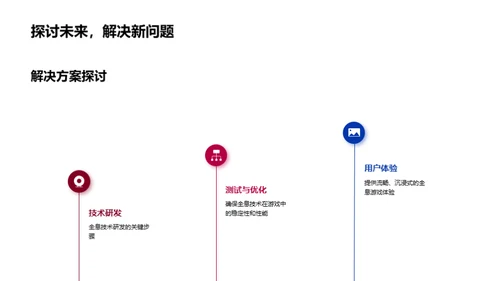 探究全息：游戏技术新视界