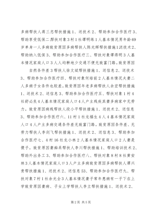 贫困户帮扶方案.docx