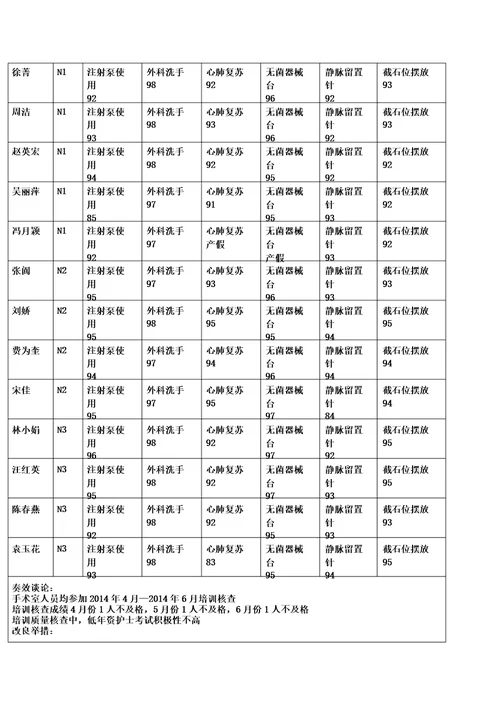 三基考核成效解析总结计划