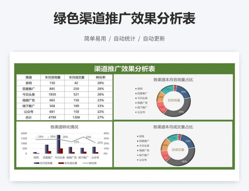 绿色渠道推广效果分析表