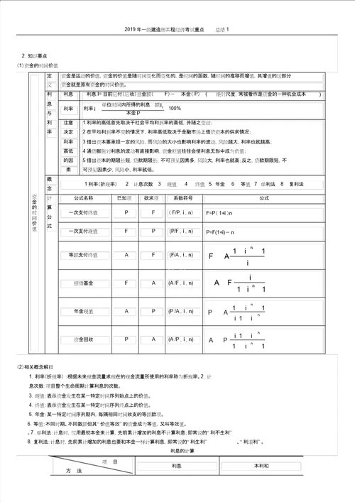 一级建造师工程经济考试重点总结