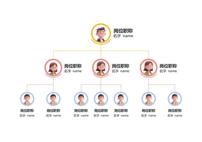 组织架构-彩色圆形简约头像组织结构图word模板