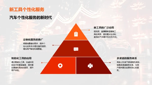 春节车市新营销策略