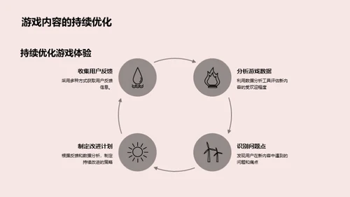 七夕情缘游戏营销