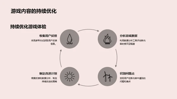 七夕情缘游戏营销