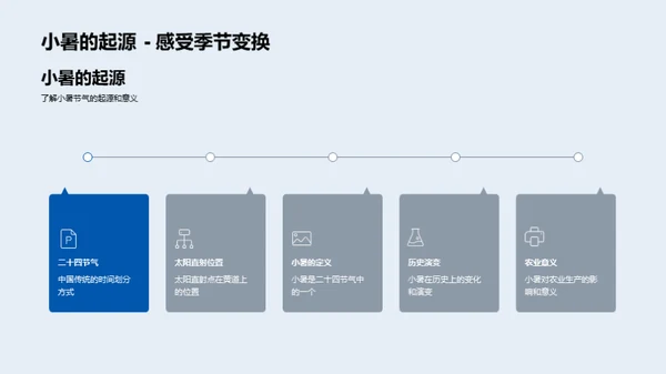 小暑气象农业策略