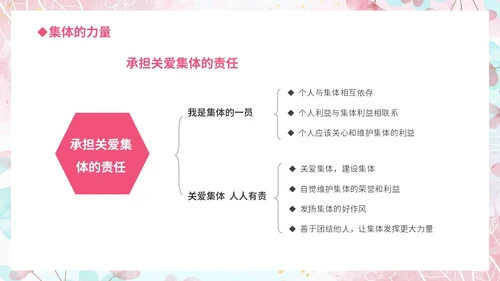 温馨粉色手绘中小学承担关爱集体的责任培训课件PPT