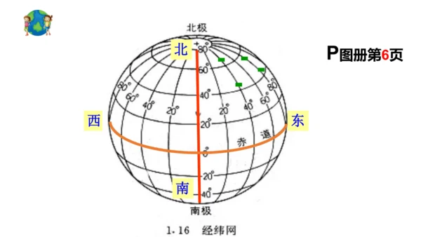 1.1.1 从社区看我家 课件（23张PPT）