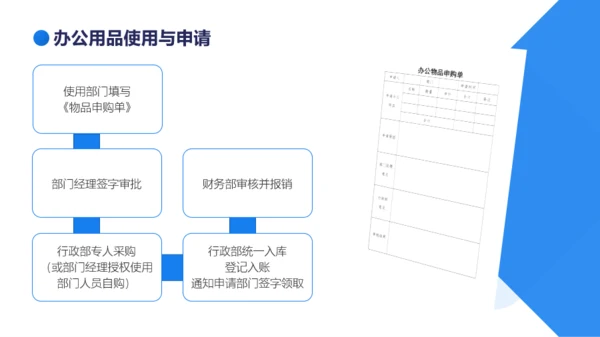 蓝色商务风软件行业员工入职培训PPT模板