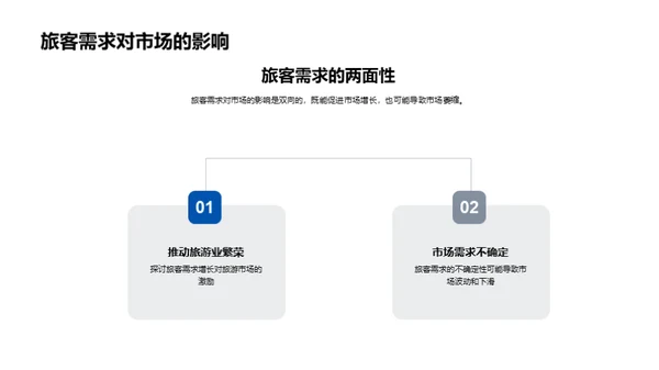 解析旅游市场投资