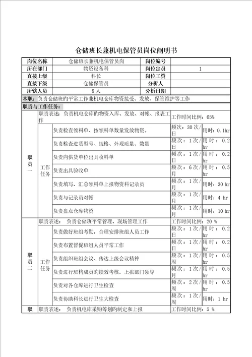 仓储班长兼机电保管员岗岗位基本职责