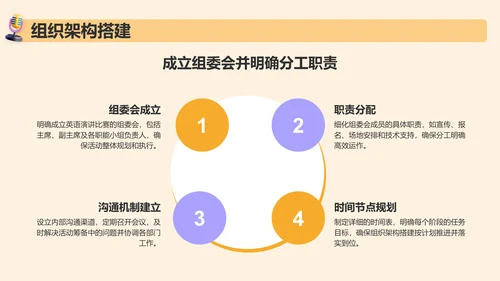 橙色3D风英语演讲比赛活动策划PPT模板
