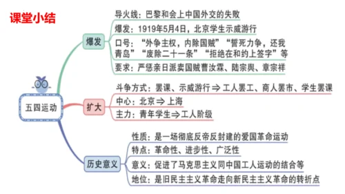 统编版八年级历史上册 第13课《五四运动》教学课件