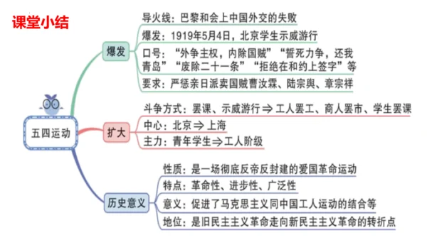 统编版八年级历史上册 第13课《五四运动》教学课件