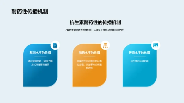 商务风生物医疗学术答辩PPT模板