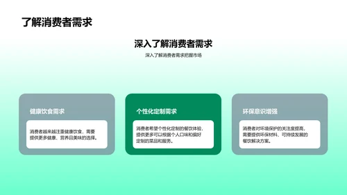 餐饮市场述职总结