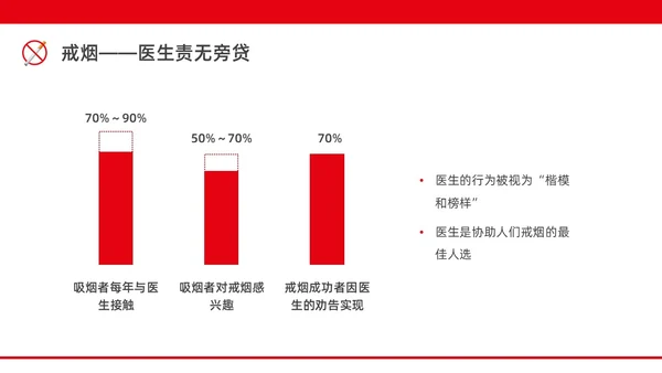 红色水彩简约商务控烟企业培训PPT课件禁烟
