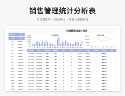 销售管理统计分析表