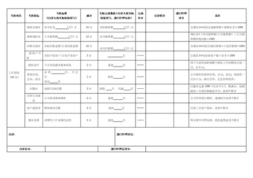 销售人员绩效考核表