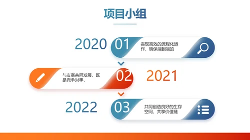 成功经验分享工作经验分享演讲分享会PPT模板