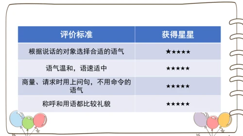 统编版语文二年级下册口语交际：注意说话的语气   课件