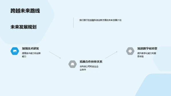 探索金融科技之路