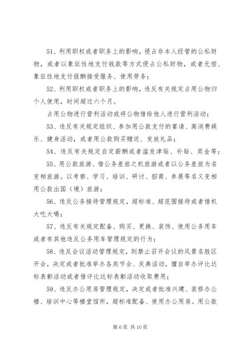 安监局党风廉政建设党组主体责任清单 (4).docx