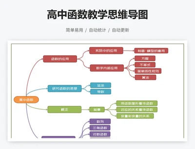 高中函数教学思维导图