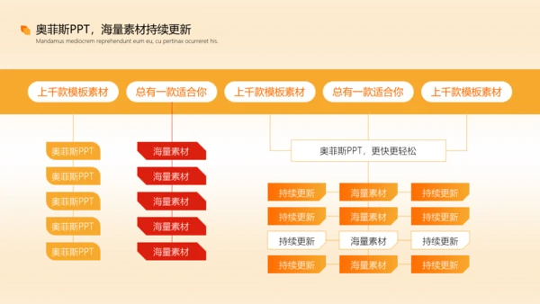 橙色渐变风毕业答辩汇报