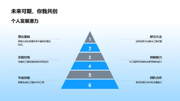 工程研究的灵魂