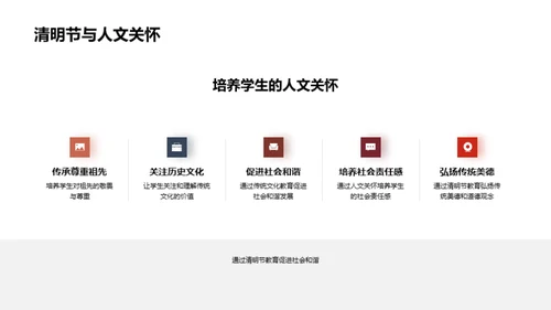 清明节：历史与教育