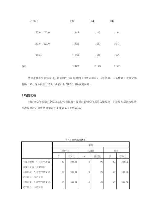 应用统计学优秀课程设计运用SPSS对城市空气质量的统计分析.docx