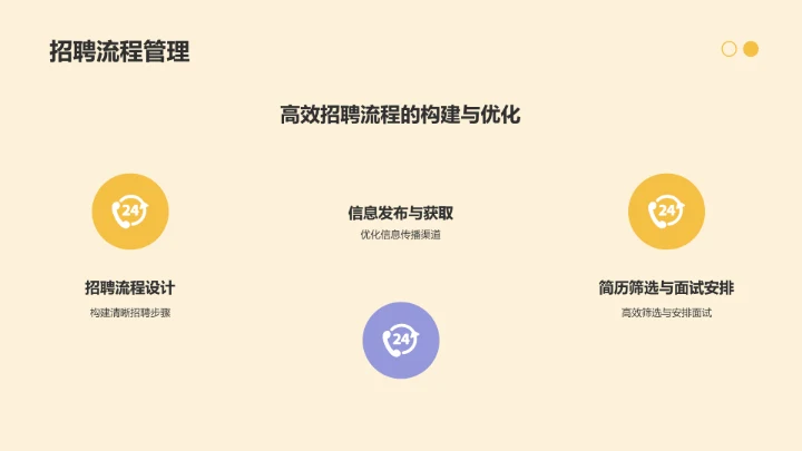 橙色插画风春季招聘PPT模板