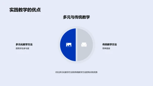 教学策略研讨报告PPT模板