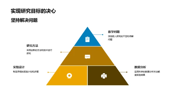 农学研究全览