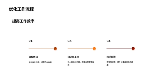 法务部门年度回顾