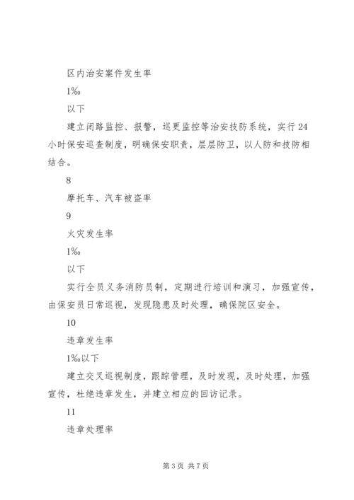 公司目标管理责任书 (3).docx