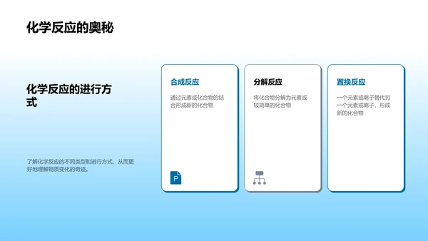 化学基础知识讲座PPT模板